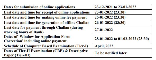 Date Notification of the SSC 2021-22