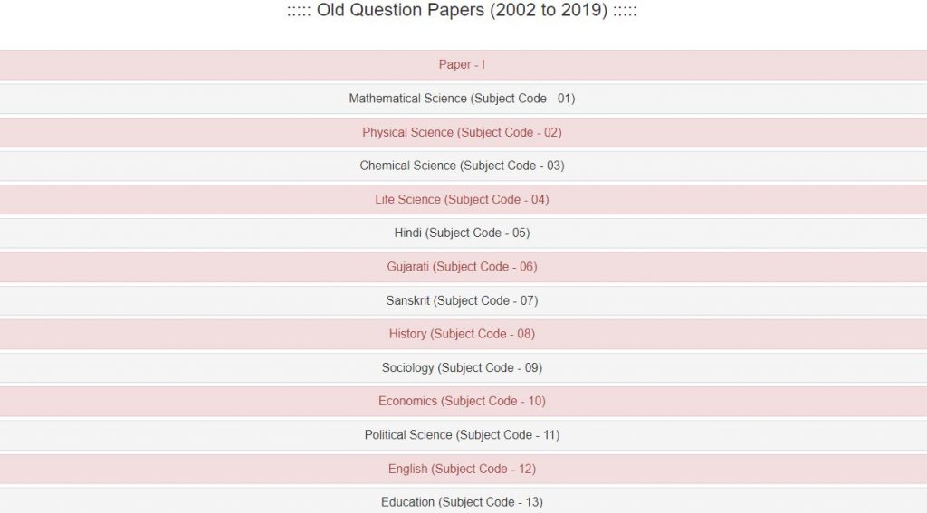 old question papers of gset 2021
