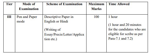 tier 3 Examination scheme - ssc 2021-22