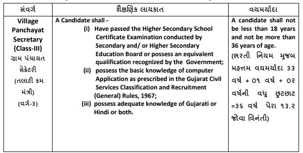 Education qualification of the talati cum mantri 2022
