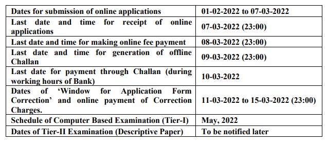 Important Dates of the SSC CHSL Exam 2022