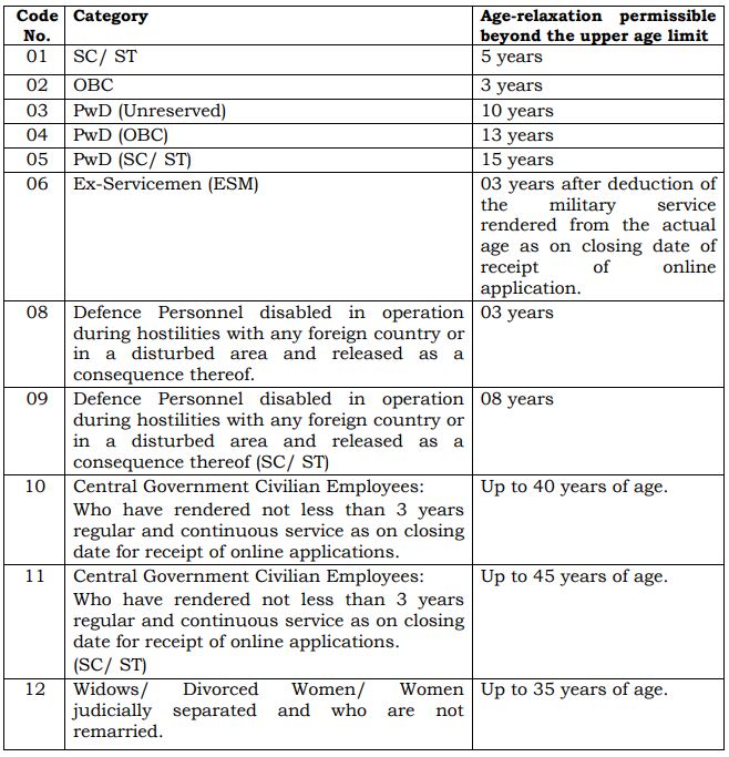 Age criteria in MTS 2022 (SSC recruitment)