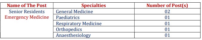 post of Senior Resident in specialty of Emergency Medicine Vacancies in SMIMER SMC Surat 2022