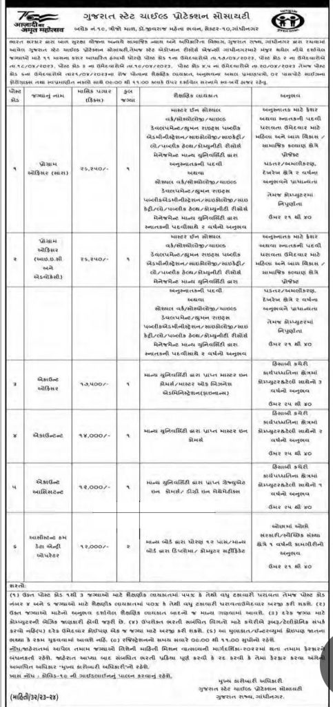 Job Advertisement of - New Recruitment in GSCPS for Various Posts