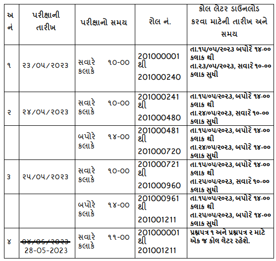 Revised GSSSB Gujarati Stenographer Main Exam Call Letter Notification 2023 (Schedule Changed) 1