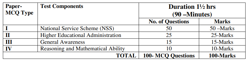 Scheme of Examination for Direct Recruitment to the Post of NSS Coordinator